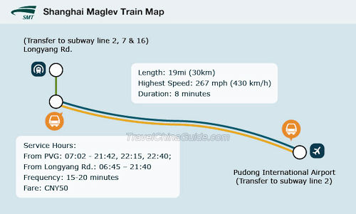 Le plan du trajet du train à haute vitesse MAGLEV